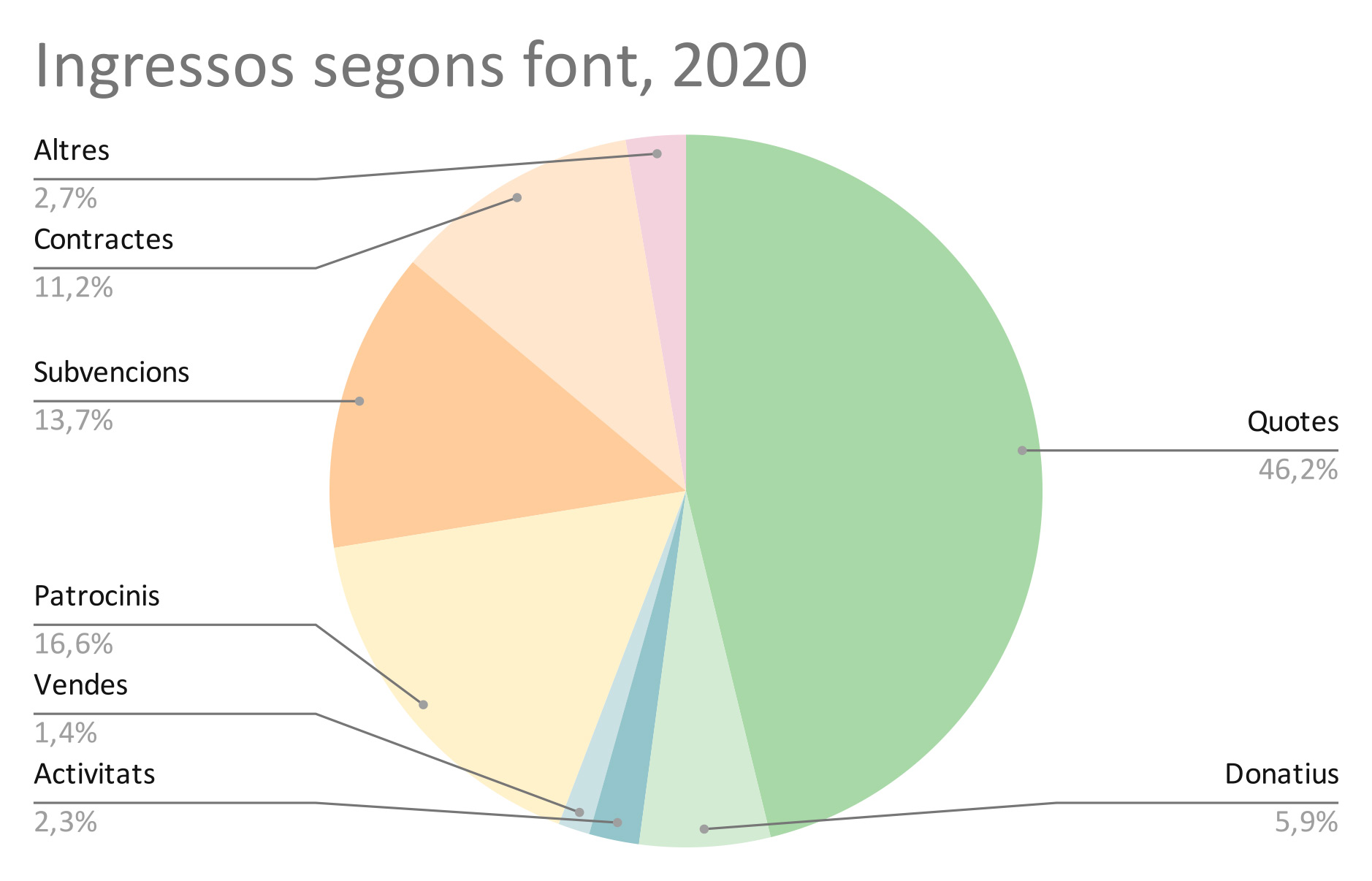 ingressos 2020