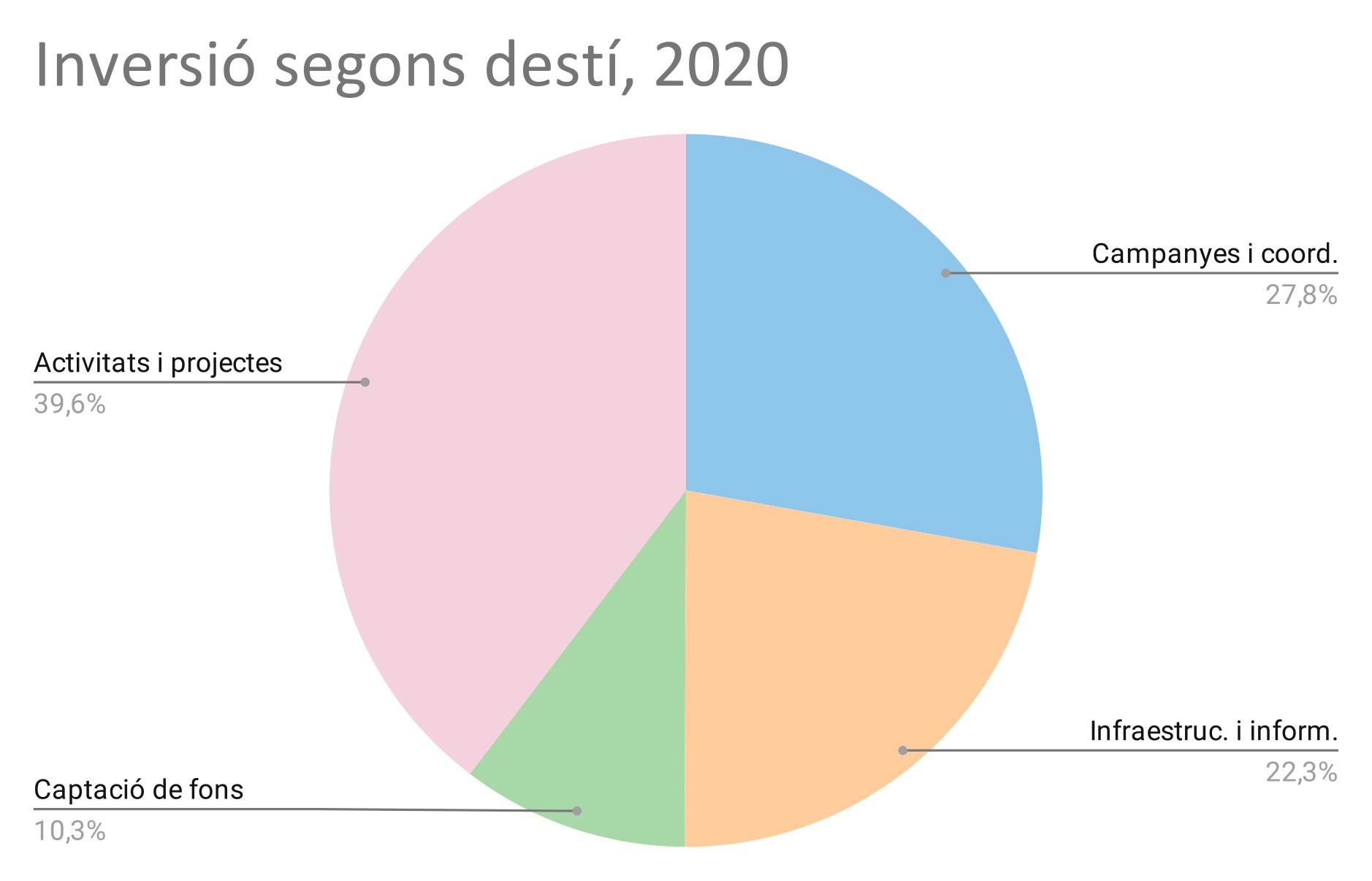 inversió 2020