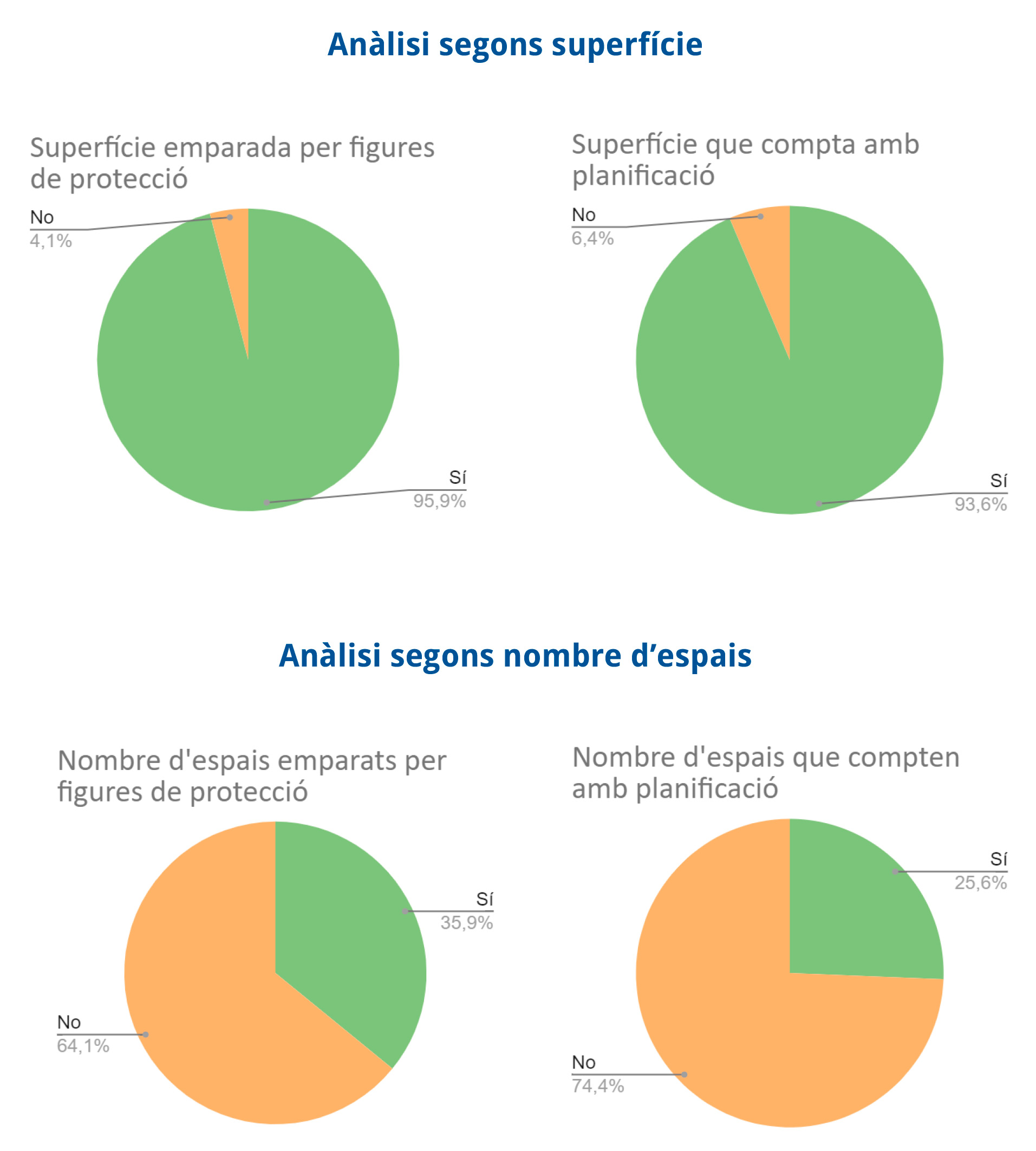 Nota dia mundial aiguamolls 2022 4