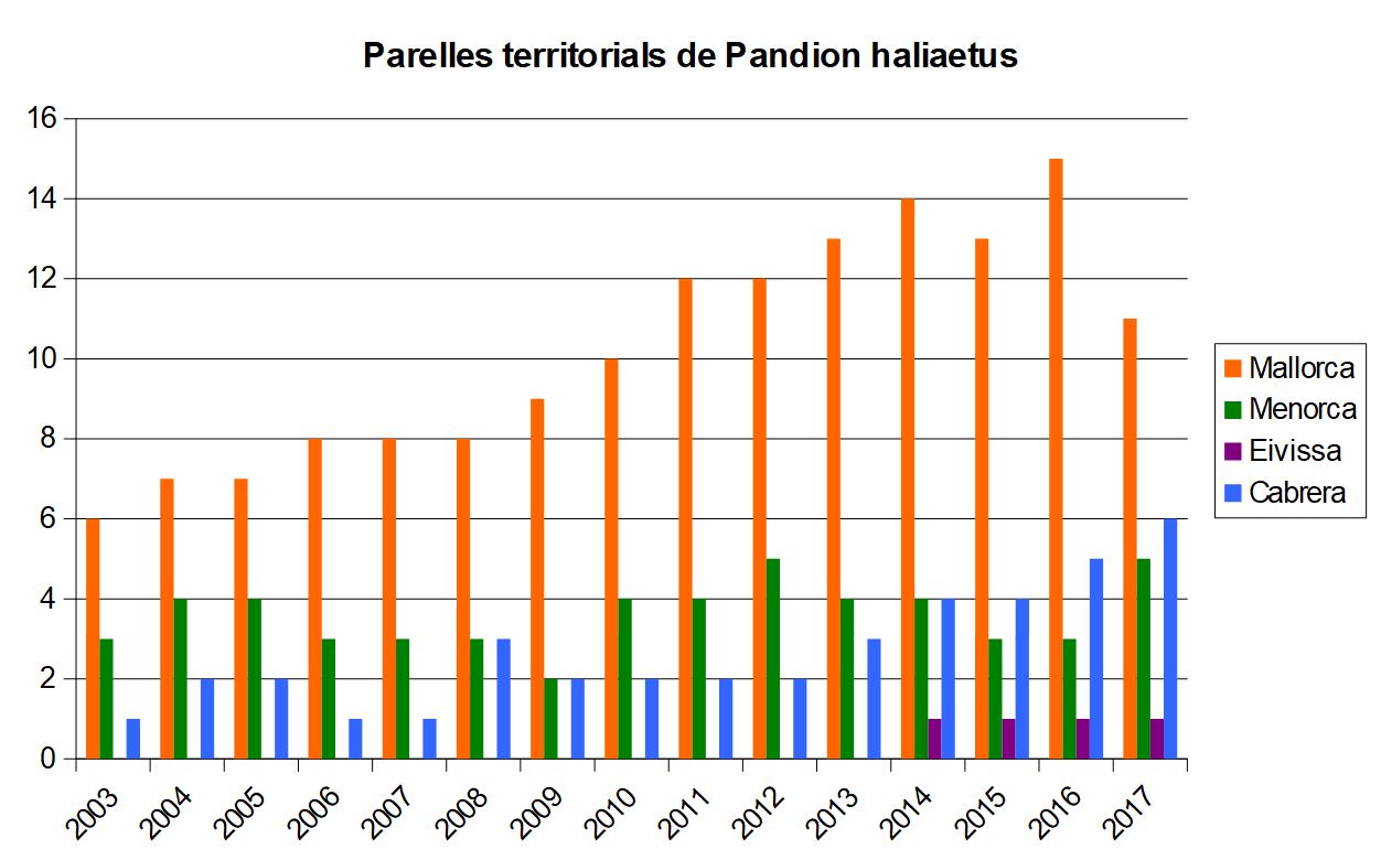 parellespandion